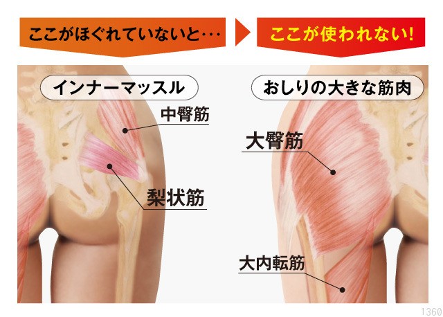 ヒップスイッチ ヒッポン