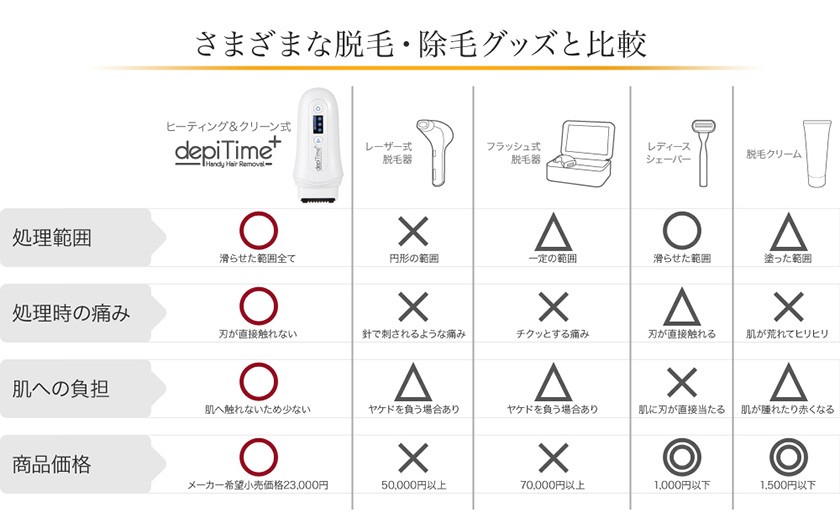 デピタイムプラス depitime