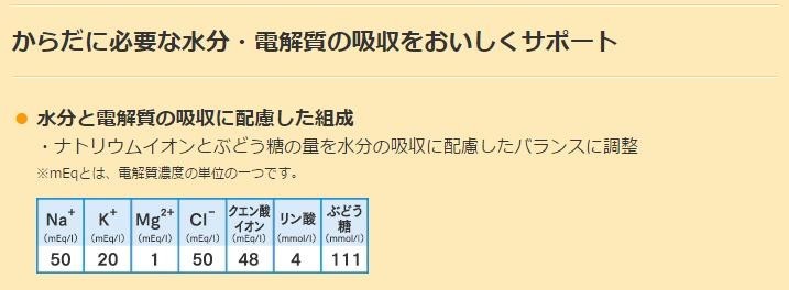 明治アクアサポートPET 500ml ×24本 福祉介護用品/水分補給/スポーツドリンク/イオン飲料/熱中症予防/脱水/対策 大特価  ケース/水分・電解質補給飲料 :10000544:プラスイン - 通販 - Yahoo!ショッピング