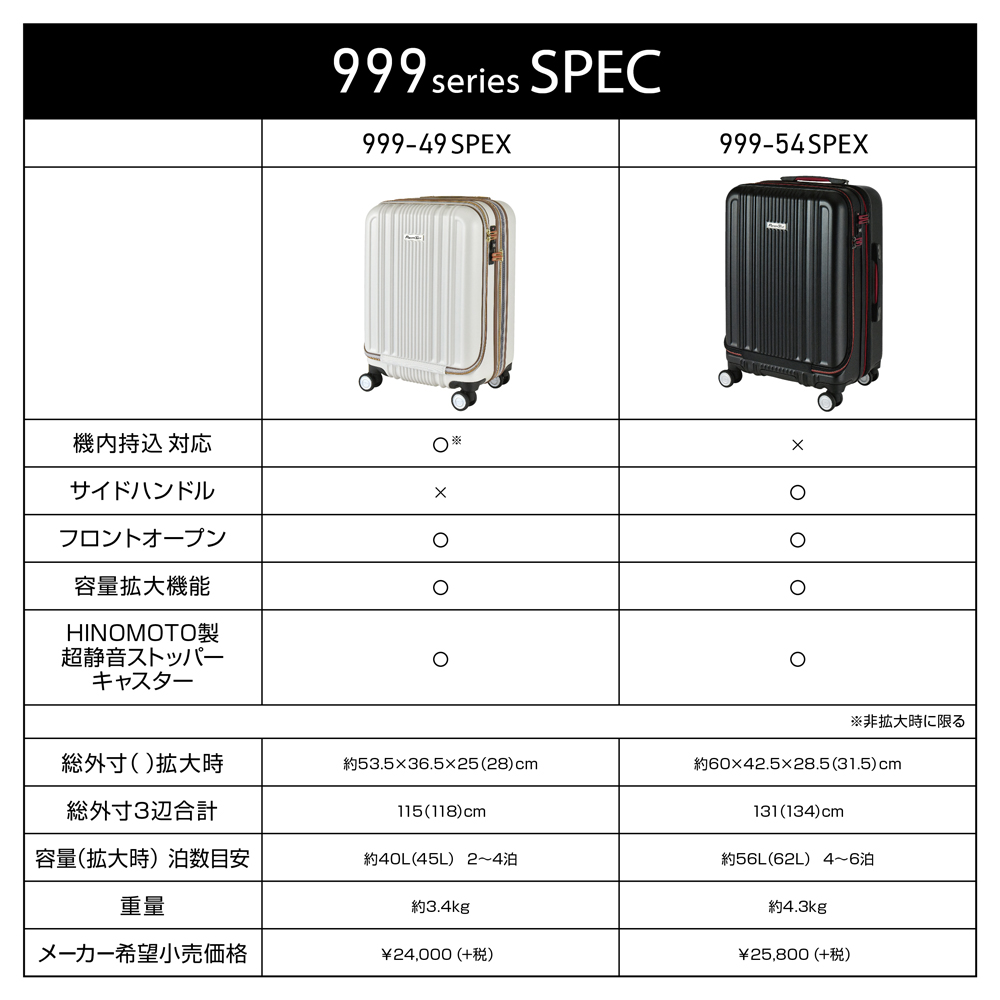 スペック