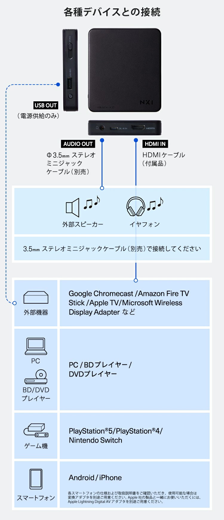 Nextorage ベットルームプロジェクター Yahoo!フリマ（旧）-