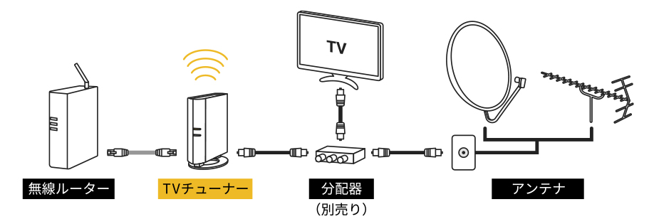 popIn Aladdin 2 Plus & テレビチューナーセット テレビ