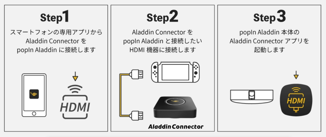 「納期約2週間」「お一人様1点まで」PA21AH01SRJ popIn Aladdin Connector　アラジン　コネクター HDMI