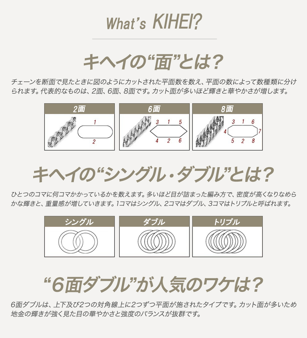 喜平 ネックレス k18 カラー 6面 6面ダブル 50cm キヘイネックレス ステンレス 316L 18k キヘイ メンズ 金属アレルギー_10