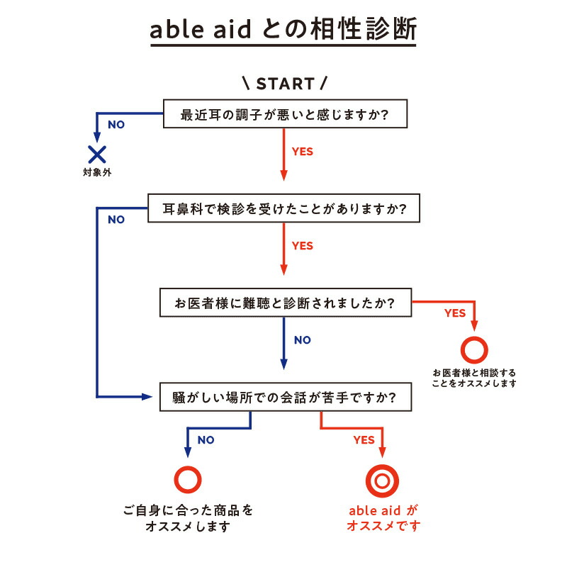ワイヤレス集音器 able aid
