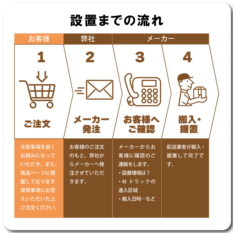 玄米保冷庫 アルインコ LHR-14 送料・設置費込 玄米30kg/14袋用 保冷庫 玄米 専用 低温 貯蔵 本体 1年 保証 冷却装置 5年 保証  30kg 14袋 北海道不可 代引不可 : 4766 : 農業用品販売のプラスワイズ - 通販 - Yahoo!ショッピング