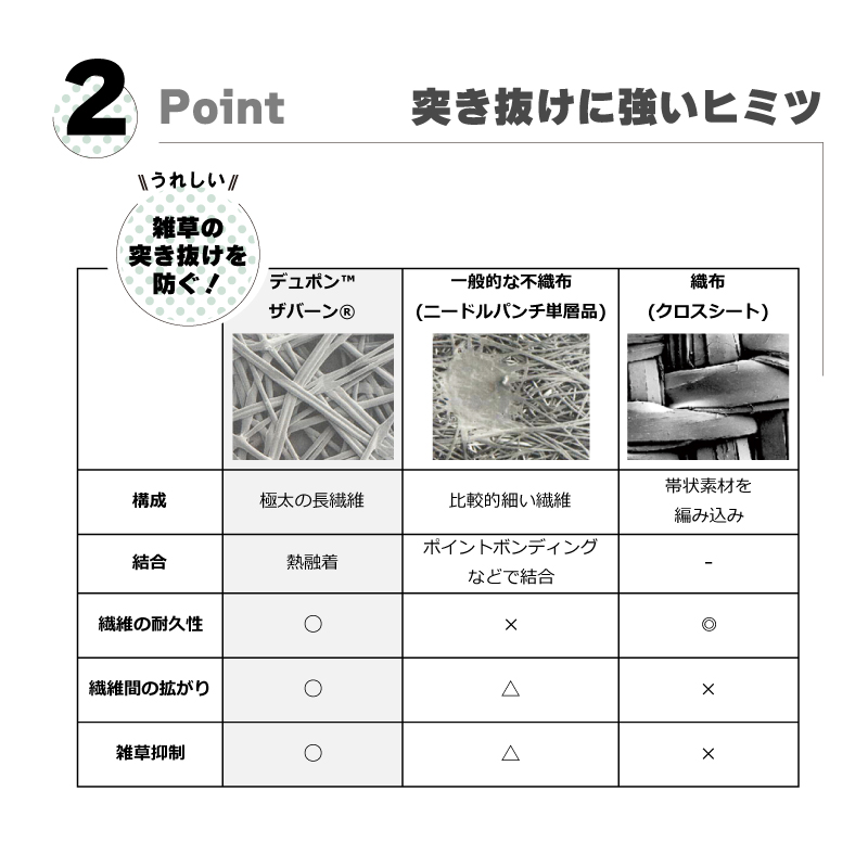 防草シートセット2to3