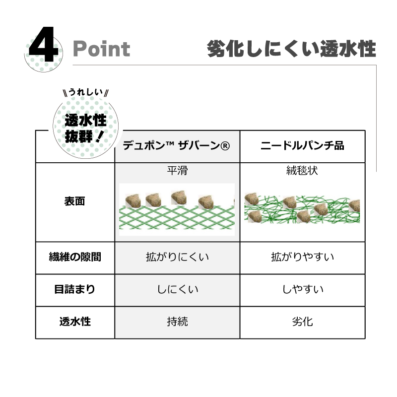 防草シートセット2to3