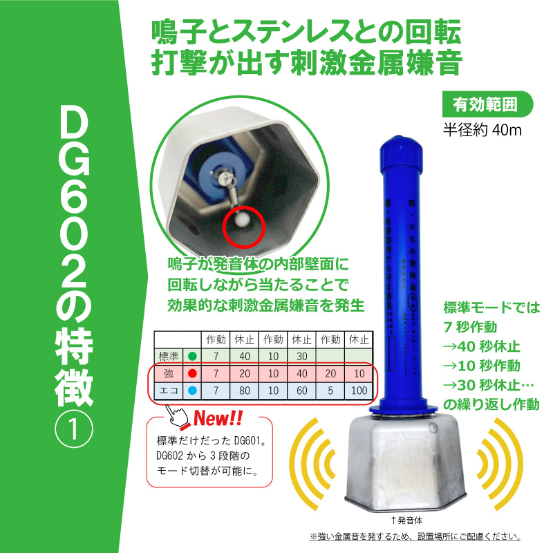 鹿・けもの警報器 DG602 電池付き 大樹トレーディング シカ カモシカ イノシシ ツキノワグマ カラス 被害 撃退 害獣 獣害防止 けものおどし  DG601 後継品 新E DZ