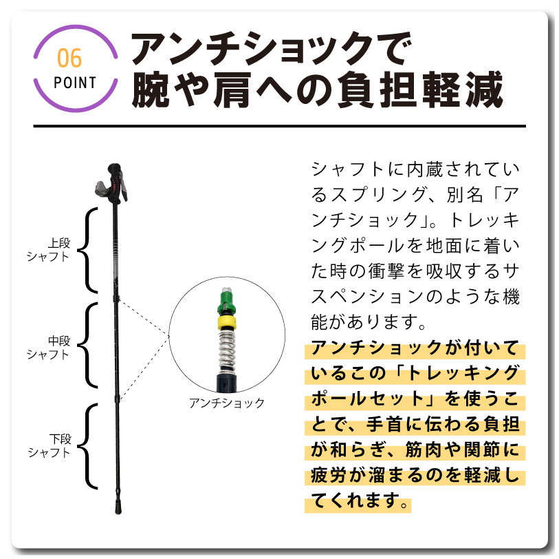 セットコンパルハイグレードスノーシュー53型＆TS-125トレッキングポールセット