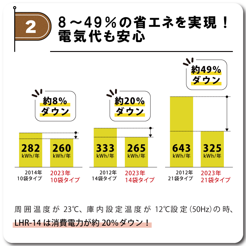 玄米保冷庫 アルインコ LHR-14 送料・設置費込 玄米30kg/14袋用 保冷庫 玄米 専用 低温 貯蔵 本体 1年 保証 冷却装置 5年 保証  30kg 14袋 北海道不可 代引不可 : 4766 : 農業用品販売のプラスワイズ - 通販 - Yahoo!ショッピング