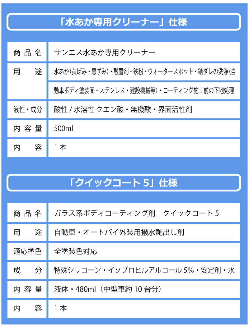 水あか専用クリーナー&クイックコート5セット