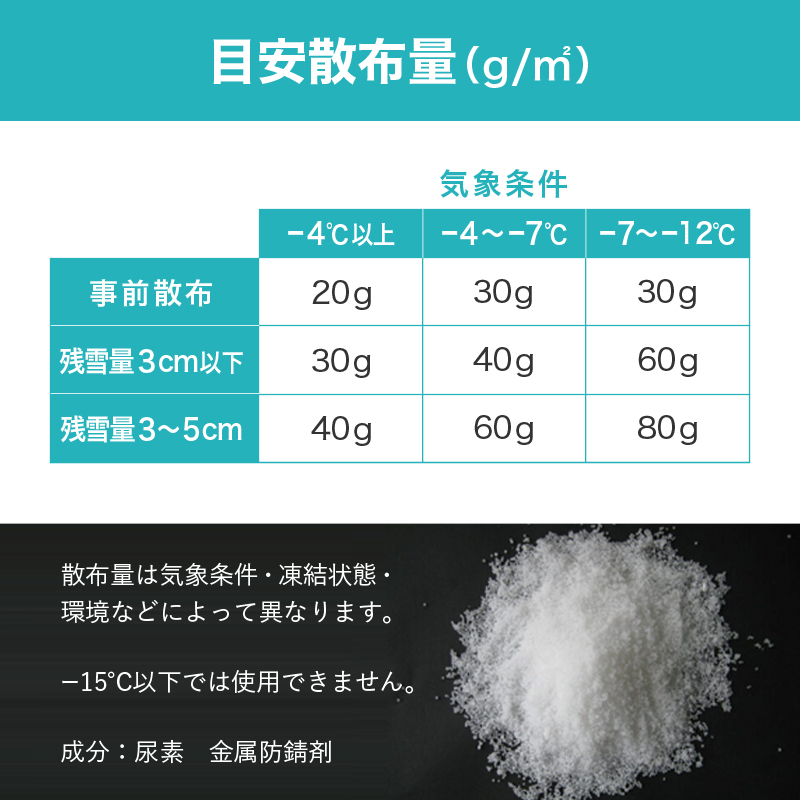 アサノヤ産業 20kg 5kg × 4袋 コンパル 無塩 凍結防止剤 融雪くん 凍結