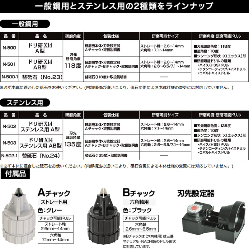 ドリ研 X-14 [AB型付き] 鉄工ドリル研磨機 N-501 ニシガキ工業 ドリル