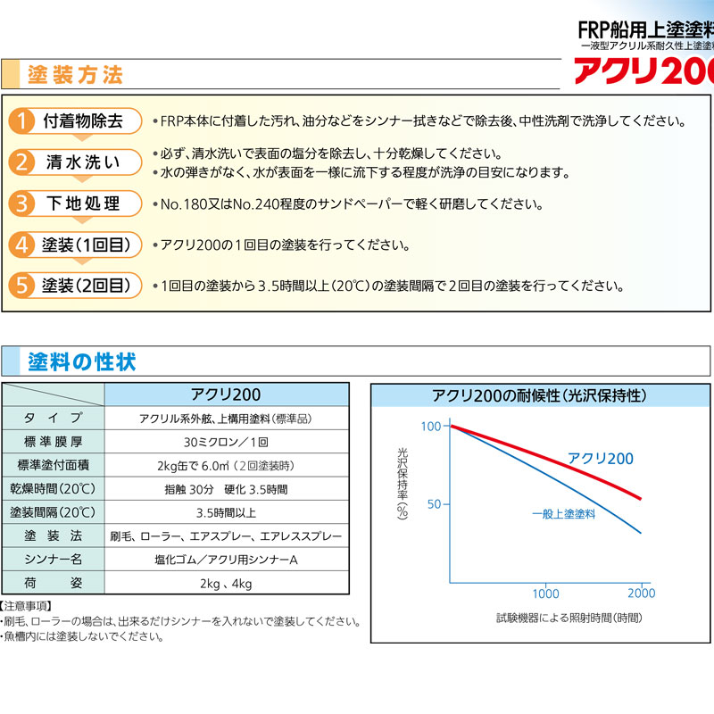 船上塗 塗料 アクリ200 4kg 1液型アクリル系 耐久性 上塗り塗料 FRP面