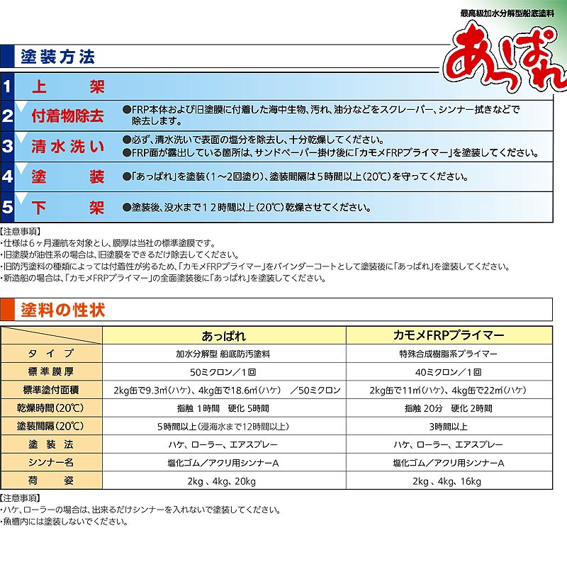 シープレミア ブルー 船底塗料 中国塗料 20kg dr-idol.com