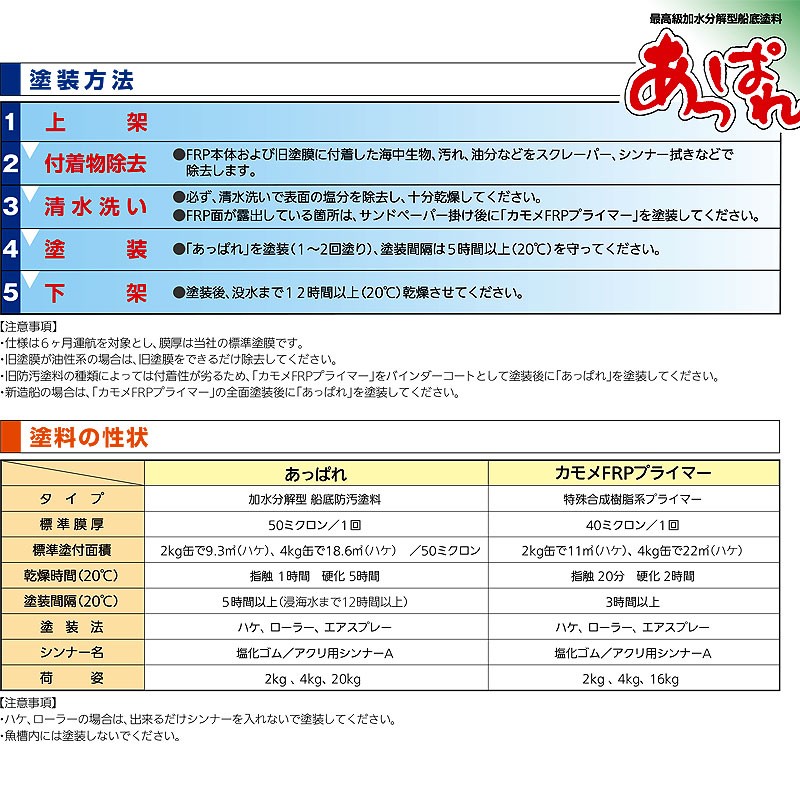 塗布船底塗料 加水分解型 あっぱれ ブルーH 2kg FRP船用 漁船 6ヶ月