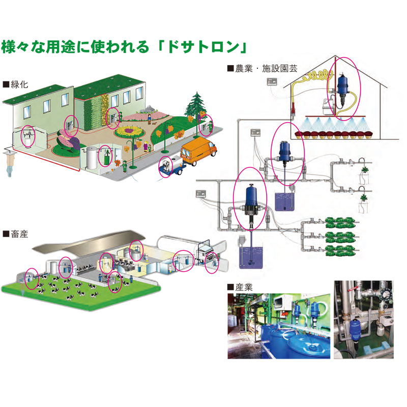 逆止弁 スプリングチェックバルブ 1 1/2オス 3067-40 ドサトロン バイパス 設置などに 北別 サンホープ カ施 代引不可  :510584:プラスワイズ建築 - 通販 - Yahoo!ショッピング