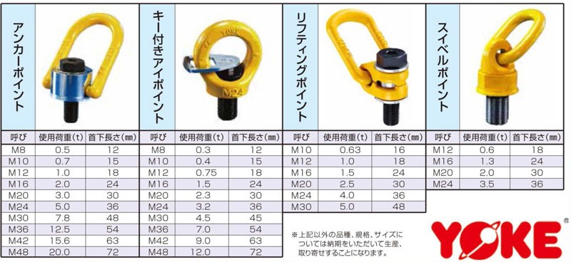 ＹＯＫＥ キー付きアイポイント Ｍ３６ １２．８ｔ 8-291K-070