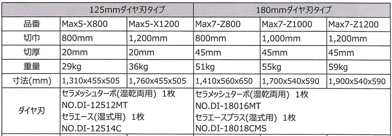 石材 切断 機 マックス Max5-X1200 125mmダイヤ刃タイプ 36kg 石井超硬