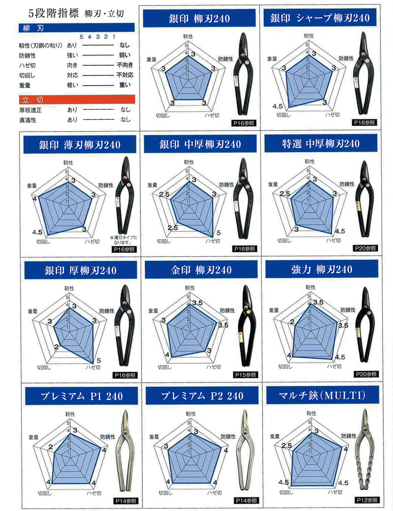 君萬歳久光 金切鋏 直刃270mm ステンレス用：刃物・道具の専門店