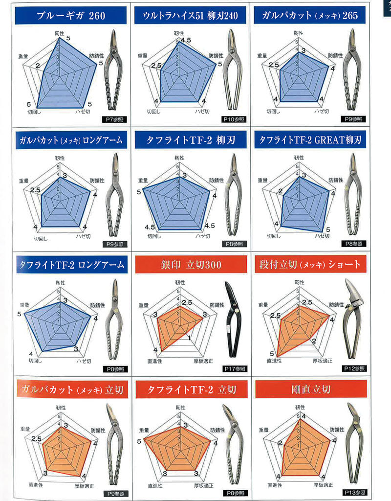 プロ向けのおすすめ板金金切鋏とつかみ箸