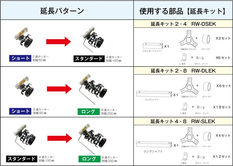 草削りカッター ロータリーウィーダー 回転鍬 ロング 8連 ARW-TK10L