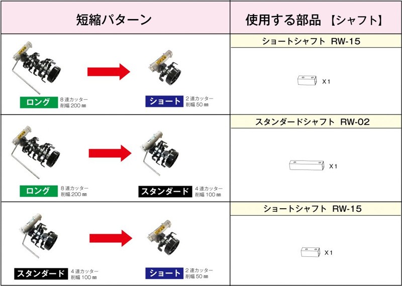 草削りカッター ロータリーウィーダー 回転鍬 ロング 8連 ARW-TK10L