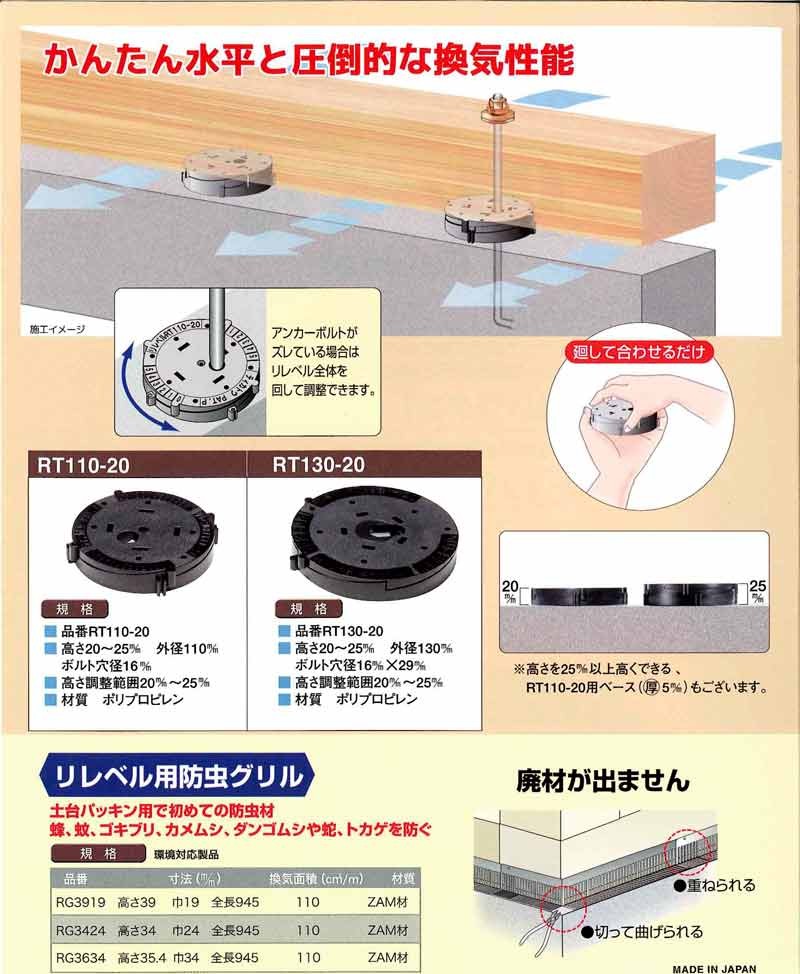 土台用 パッキン スペーサー リレベル RT130-20 外径130 60個入