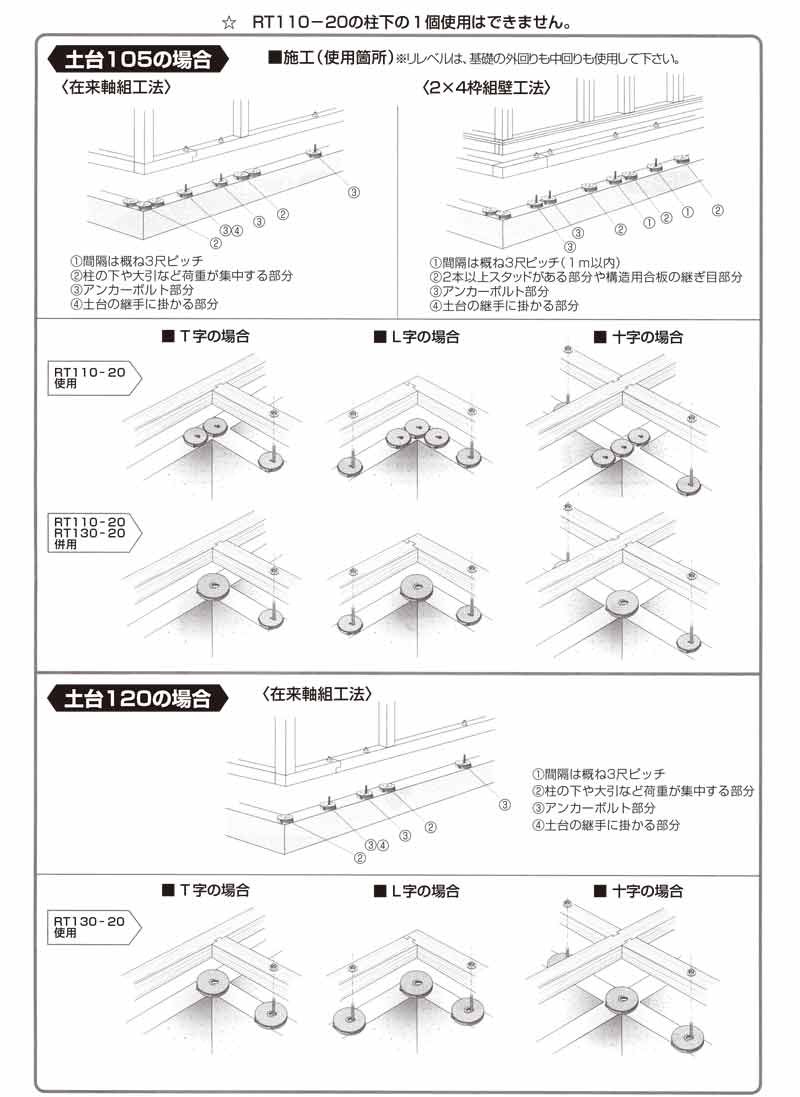 土台用 パッキン スペーサー リレベル RT130-20 外径130 60個入