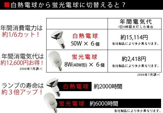 送料無料】正規販売店 スポットライト SPOTSPOT [6灯 蛍光球 240W形