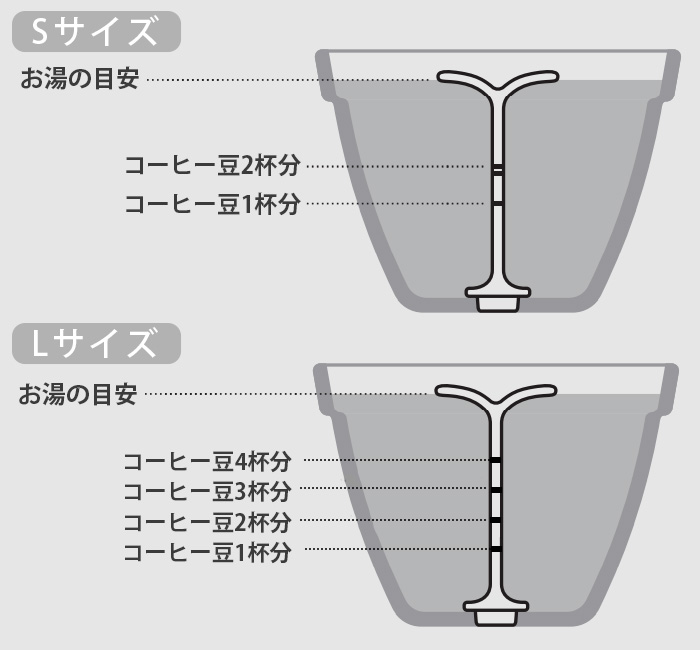 【選べる特典付】コーヒー ドリッパー フィルター不要 +d キノメ Sサイズ セラミックコーヒーフィルター プラスディー Kinome Ceramic Coffee Filter｜plywood｜10