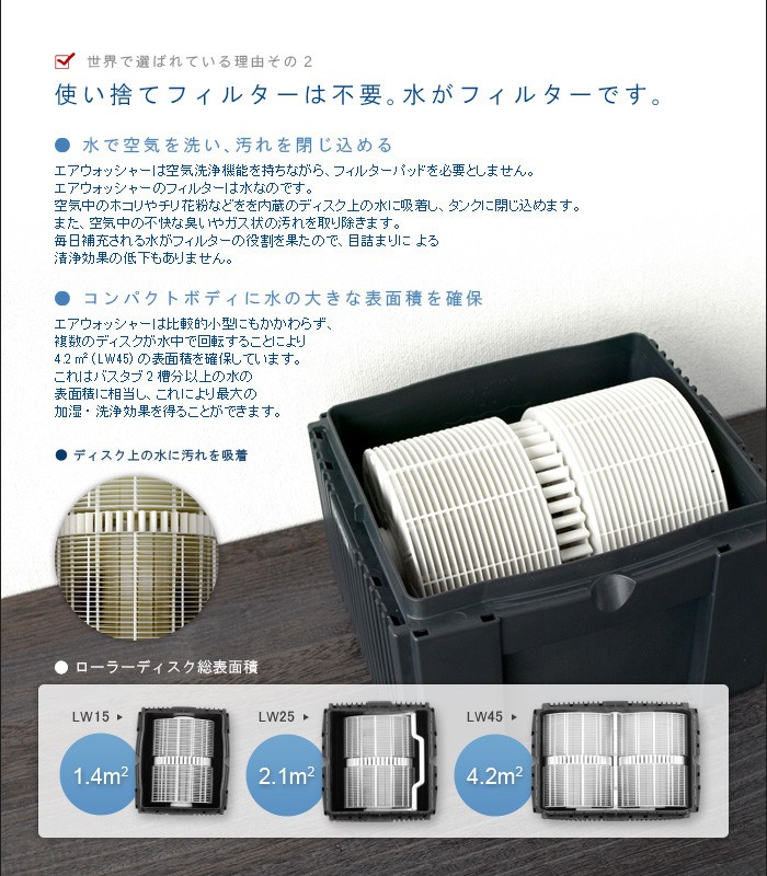 送料無料】 Venta Airwasher LW24 Plus ベンタ エアウォッシャー