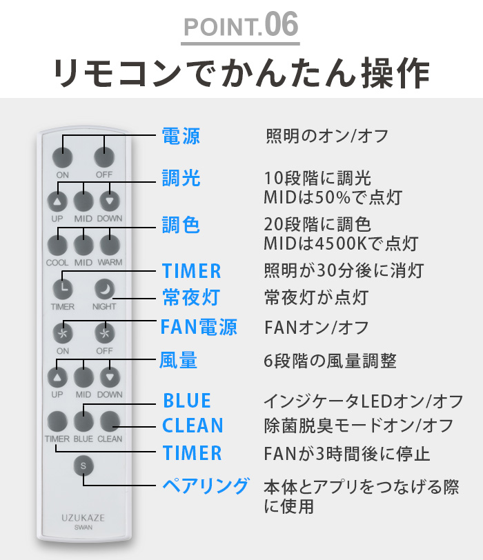 Slimac 【選べる2大特典付】シーリングファンライト 薄型 led 空気清浄