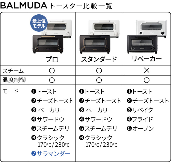 BALMUDA（バルミューダ） 正規品☆無料ラッピング☆100日間全額返金
