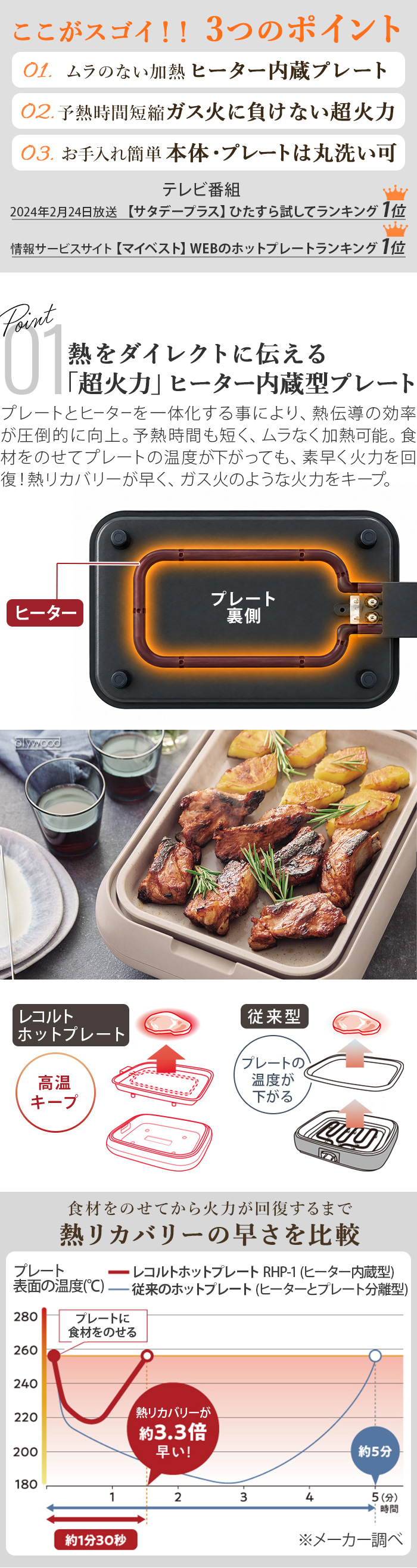 レコルト ホットプレート グリルプレートセット recolte Hot Plate RHP
