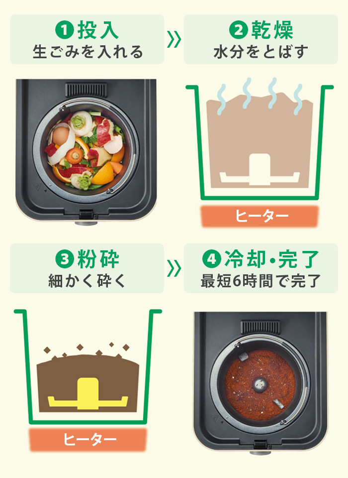 【選べる2大特典付】 助成金対象 レコルト 生ごみ処理機 recolte Food Waste Disposer RDP-1 乾燥 家庭用 生ごみ減量 生ゴミ処理機｜plywood｜05