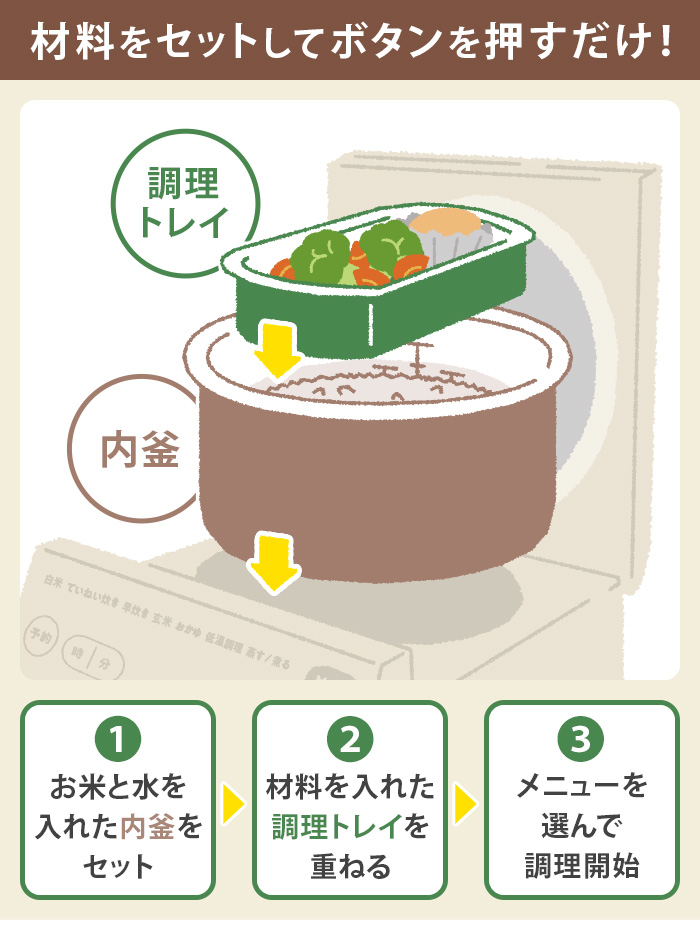 【LINEギフト用販売ページ】ライスクッカー 炊飯器 調理トレイ付き 0.5合-3合 レコルト クッキングライスクッカー recolte Cooking Rice Cooker RCR-2｜plywood｜07