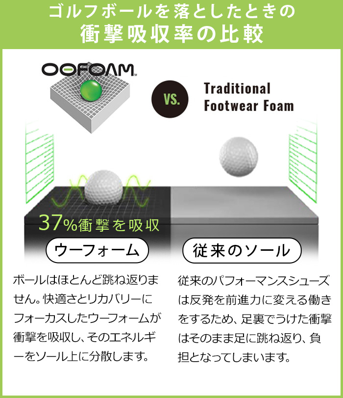 【選べる特典付】 正規品 ウーフォス リカバリーサンダル 厚底 サンダル OOFOS リカバリーシューズ ウーメガ リュクス Oomega Luxe 疲れない クッションの画像