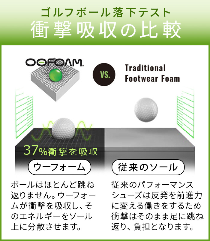 【選べる特典付】 正規品 ウーフォス ウークルッグプラス リカバリーサンダル 厚底 サンダル OOFOS OOcloog+ リカバリーシューズ Plus メンズ レディースの画像