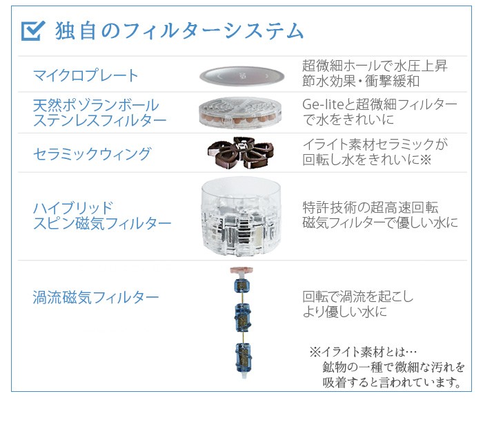 イオンスパ プレミアムシャワーヘッド BATH 1000α セジメント