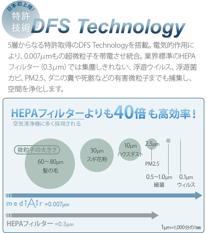 空間除菌清浄機 medi Air メディエアー KJ468F : 40139001 : plywood