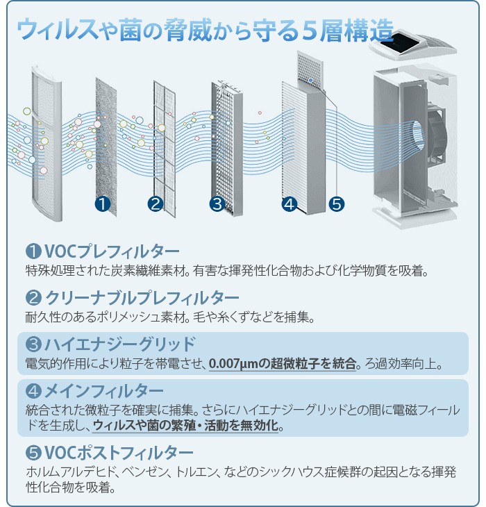 空間除菌清浄機 medi Air メディエアー KJ468F : 40139001 : plywood