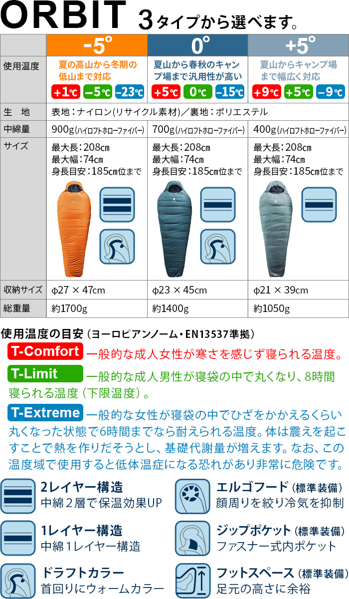 deuter（ドイター） 寝袋 シュラフ マミー型 キャンプ 車中泊 DEUTER
