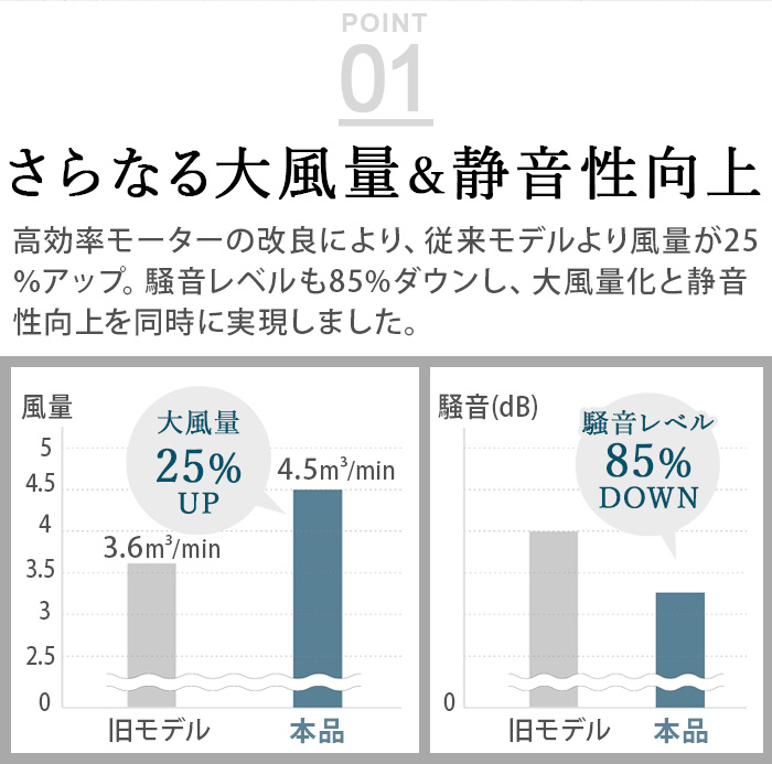 【選べる特典付】 ドライヤー ハンズフリー 海外対応 スタンド付き 大風量 速乾 マイナスイオン リデ ヘアドライ プラス DR02A Re・De HairDry＋ 軽量 静音の画像