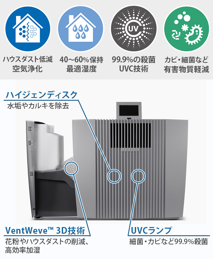 Venta（ベンタ） 正規販売代理店 加湿器 空気清浄機 一台二役 気化式