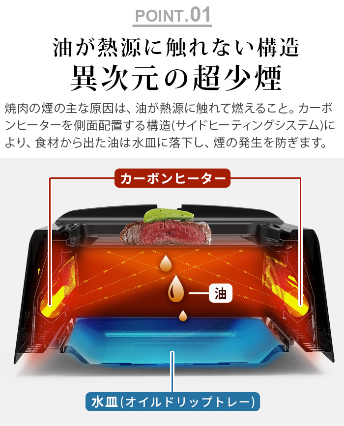 当店限定カラー／ 【選べる2大特典付】 マット付 減煙 ホットプレート