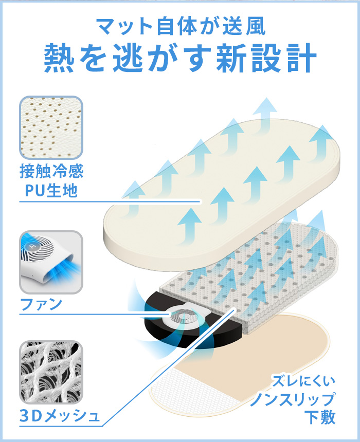 選べる特典付】エアモンペット ファン付き クールマット 送風 扇風機