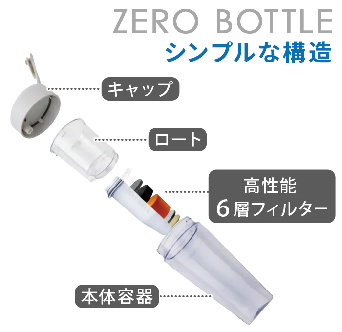 選べる特典付】 浄水ボトル 純水 浄水器機 防災グッズ ボトル ゼロ