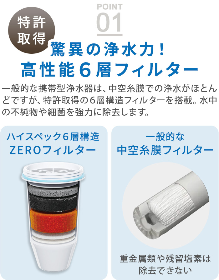 選べる特典付】 浄水ボトル 純水 浄水器機 防災グッズ ボトル ゼロ